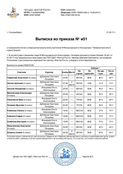 Выписка из приказа 4 кл..pdf.jpeg