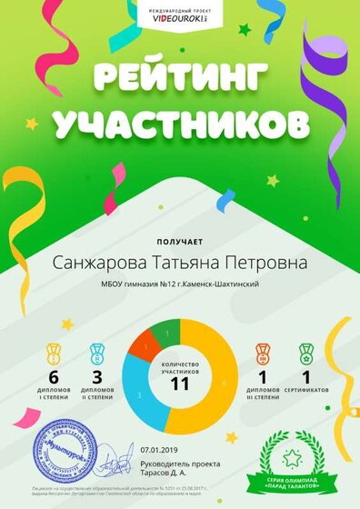 62357328. Рейтинг участников в заявке.png