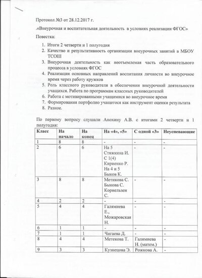 МО2. Протокол3 Роль кл.рук.в обеспеч.внеурочной деятельности.jpg