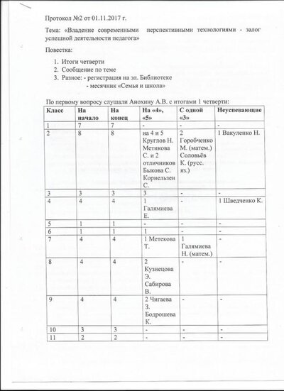 ПРотокол педсовета 2.1.Разработка системы работы и критериев в условиях модернизации школы.jpg