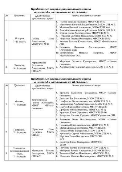 Предметные жюри муниц эт 2016-2.jpg