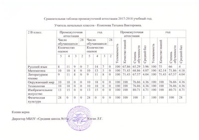 2 класс.jpg