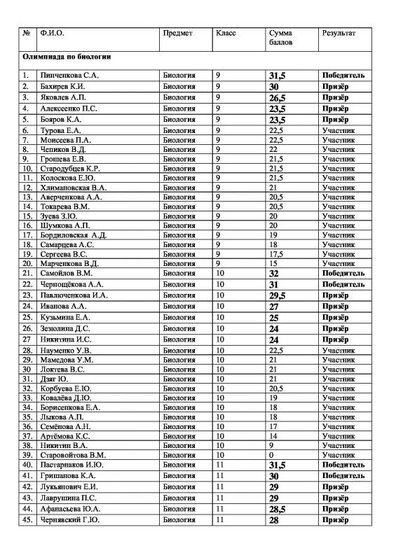 EGF_Rezultaty_olimpiad_dlya_shkolnikov_2018-19-1 (pdf.io).pdf.jpeg