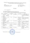 справка открытые уроки.pdf.jpeg