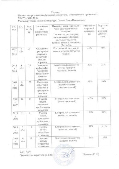Справка предметные.pdf.jpeg