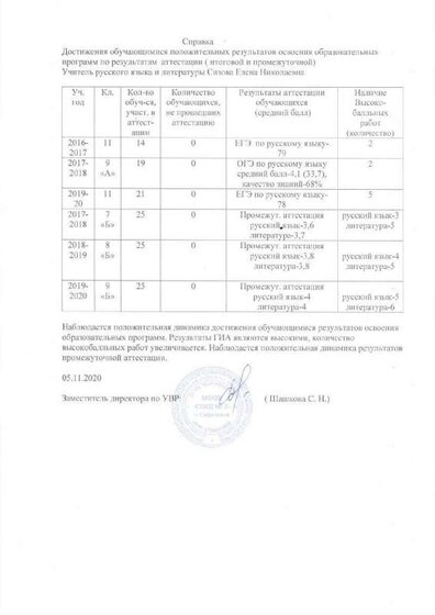 Справка аттестация.pdf.jpeg