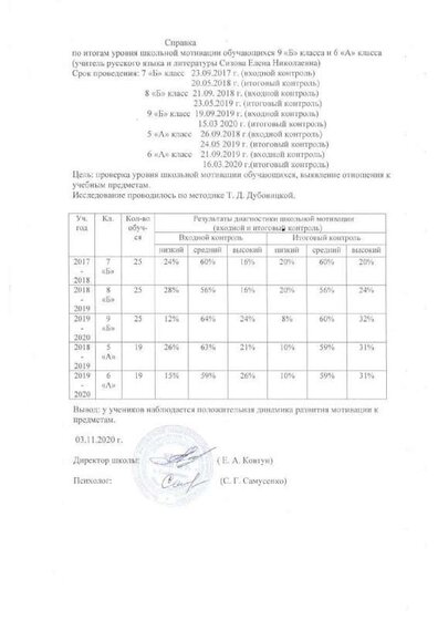 Справка мотивация.pdf.jpeg