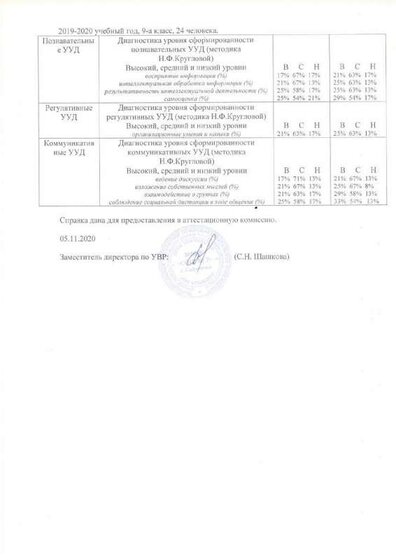 Справка метапредметные 2.pdf.jpeg