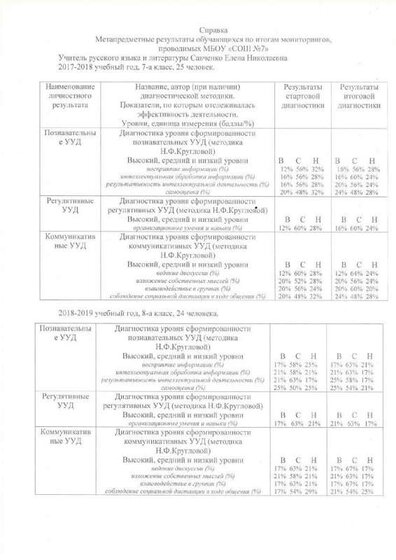 Справка метапредметные.pdf.jpeg
