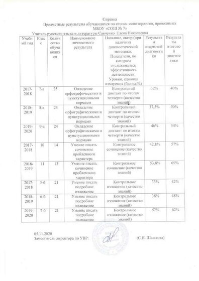 Справка предметные.pdf.jpeg