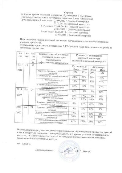Справка мотивация.pdf.jpeg