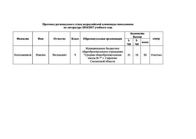 Протокол регионального этапа всероссийской олимпиады школьников                                                                                                  по литерату.pdf.jpeg