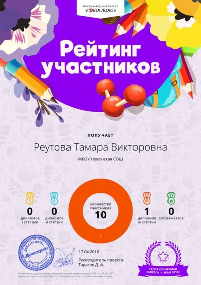 рейтинг участников.png