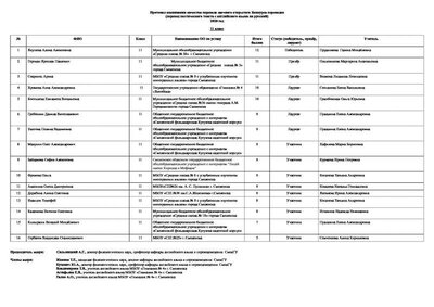 Протокол Пужалина Хафизова Поэзия англ.яз 11.pdf.jpeg