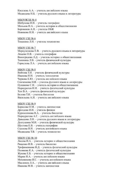 Приложения к приказу итоги олимпиады 2016-4.jpg