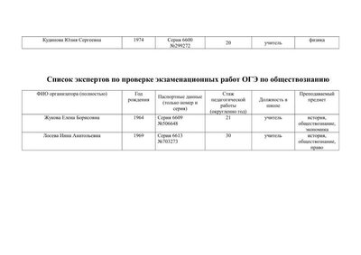 СШ 10 Список экспертов на ОГЭ-3.jpg