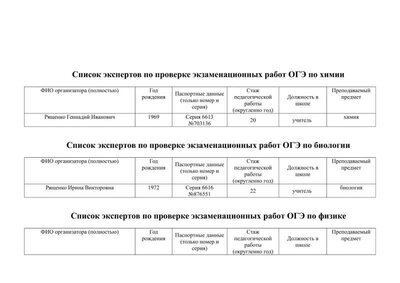 СШ 10 Список экспертов на ОГЭ-2.jpg