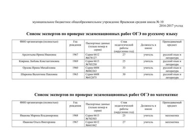 СШ 10 Список экспертов на ОГЭ-1.jpg