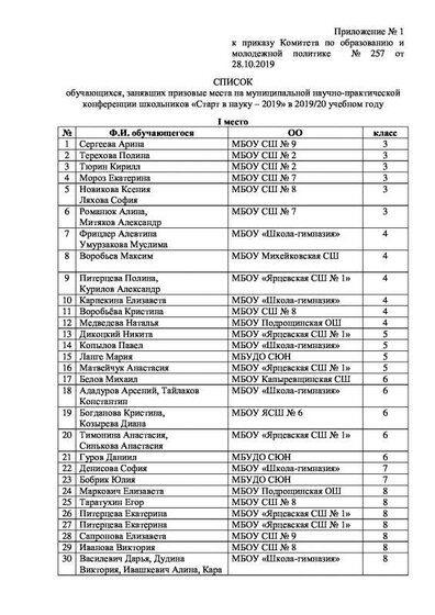 приложения Итоги приказ 2019-1.pdf.jpeg