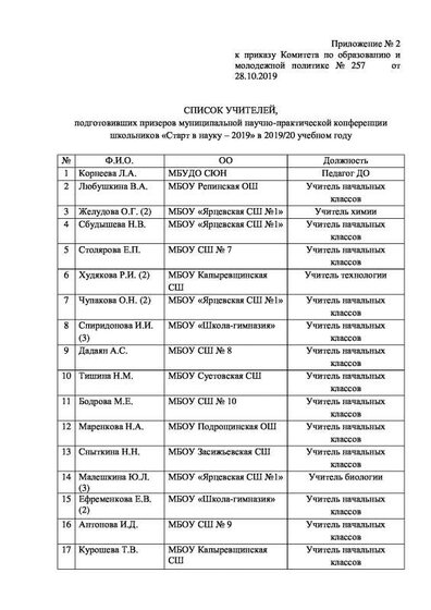 приложения Итоги приказ 2019-4.pdf.jpeg