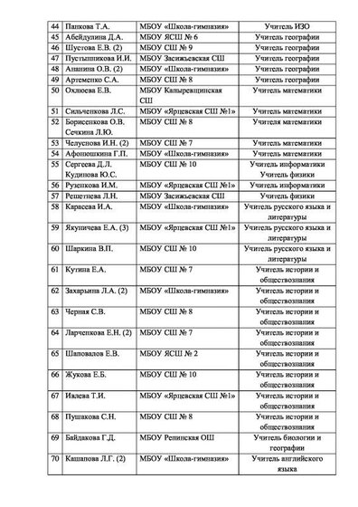 приложения Итоги приказ 2019-6.pdf.jpeg