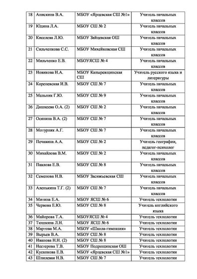 приложения Итоги приказ 2019-5.pdf.jpeg