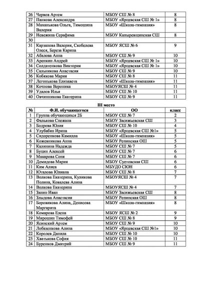 приложения Итоги приказ 2019-3.pdf.jpeg