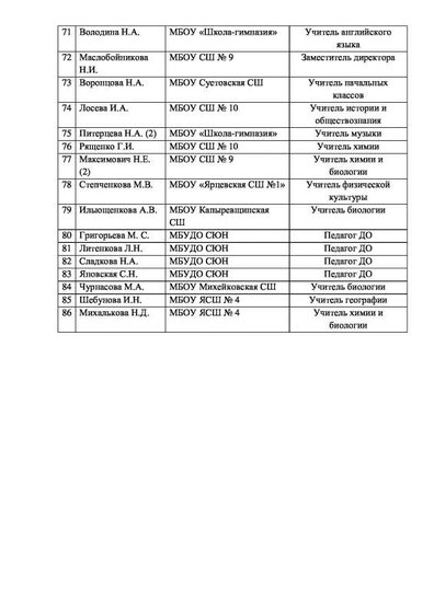 приложения Итоги приказ 2019-7.pdf.jpeg