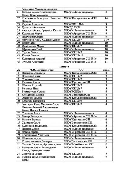 приложения Итоги приказ 2019-2.pdf.jpeg