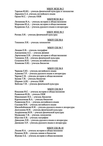 Приложения к приказу итоги олимпиады 2019-7.pdf.jpeg