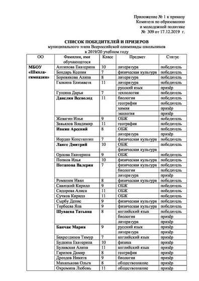 Приложения к приказу итоги олимпиады 2019-1.pdf.jpeg