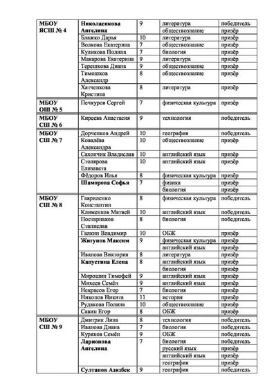 Приложения к приказу итоги олимпиады 2019-3.pdf.jpeg