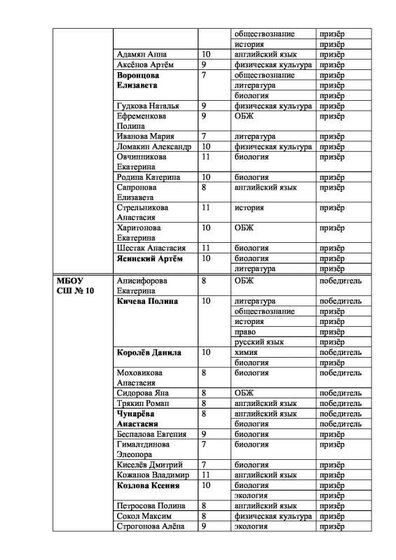 Приложения к приказу итоги олимпиады 2019-4.pdf.jpeg