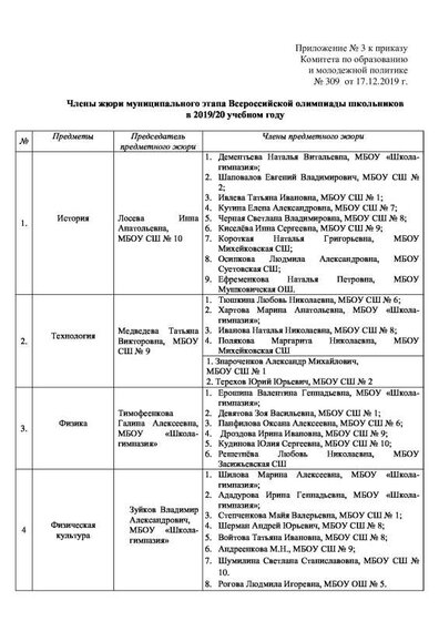Приложения к приказу итоги олимпиады 2019-9.pdf.jpeg