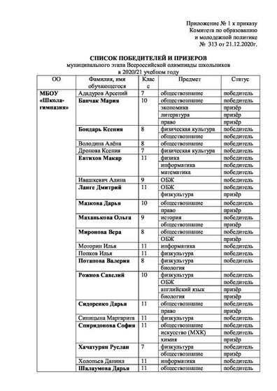 Приложения к приказу итоги олимпиады 2020-1.pdf.jpeg