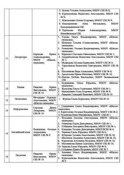 Приложения к приказу итоги олимпиады 2020-12.pdf.jpeg