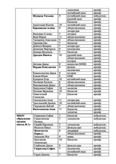 Приложения к приказу итоги олимпиады 2020-2.pdf.jpeg