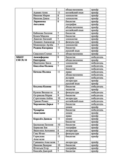 Приложения к приказу итоги олимпиады 2020-5.pdf.jpeg