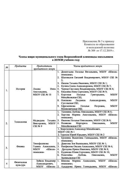 Приложения к приказу итоги олимпиады 2020-10.pdf.jpeg