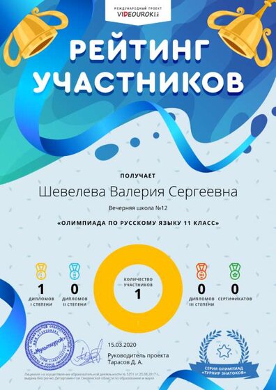 Шевелева Валерия Сергеевна - Рейтинг участников в заявке.png