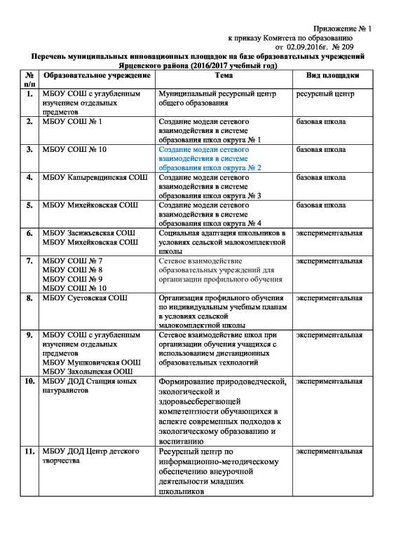 _приказ об инновац.работе 2.pdf.jpeg