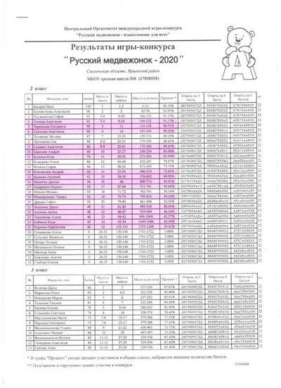 результаты медвежонка 001.jpg