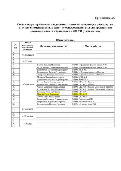 Предметная комиссия Ярцево (2018)-2.jpg