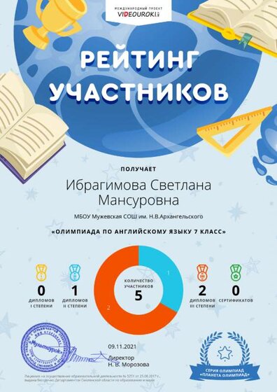36632019. Рейтинг участников в заявке.png
