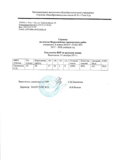 Справка о результатах мониторинга (1).pdf.jpeg