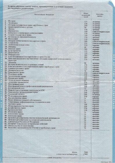 Сичкарь Л.В._Диплом_Юриспруденция_2.jpg