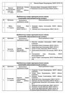 Предметные жюри муниц эт-4.pdf.jpeg