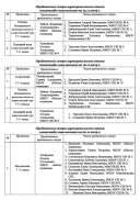Предметные жюри муниц эт-3.pdf.jpeg