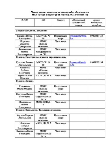 СШ 10 Члены экспертных групп по оценке работ обучающихся.pdf.jpeg