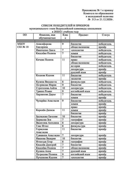 Приложения к приказу итоги олимпиады 2020 - копия.pdf.jpeg